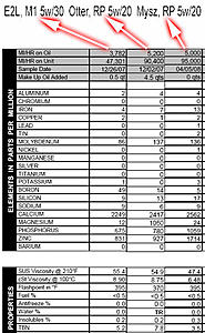 4G69 Oil analysis-side-side.jpg