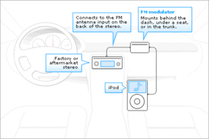 Are there any iPod connectors for the stock HU?-config_fmmodulator.gif