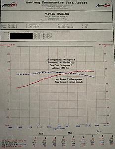 Stock 2006 Ralliart Dyno-solsdyno.jpg