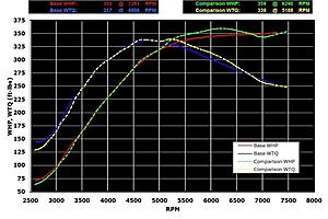 octane boost? Yes/no?-run1-vs-run2-w-nulon-pro-strenght.jpg