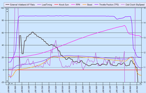 2009 Lancer Ralliart - GST Basemap-2012.03.22_graph.png