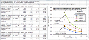 Peak &amp; Hold Injector Driver recommendations....-delphi-p-h-injector-latency.gif