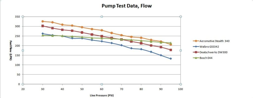 Bosch Fuel Pump Chart