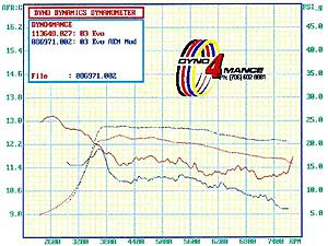 Information for Boost Solutions-noizevssilverafboost.jpg