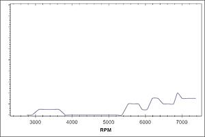 First Time Data Log-knock.jpg