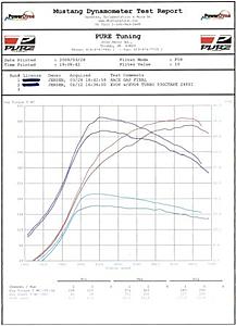 Top 20 Quickest/Fastest Stock Turbo Evo's 2009-090328_374_372.jpg