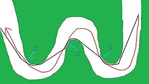 How to apex a series of S turns-late-apex.jpg