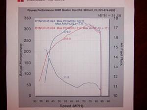 Official "I got DynoFlashed!" Thread-paul.jpg