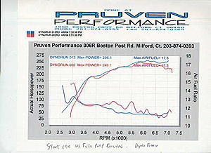 Documented stock Evo 8 fuel pump low output / failure - dyno sheets-fuelpump.jpg