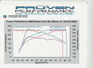 Dyno Flash challenge results!  Vs. tuned AFC-dfchalleneg.jpg