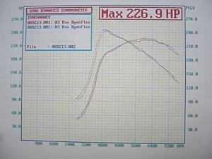 My DYNO Results with Fireball 2-copy-dynoflash.jpg