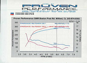 They called it a "Dyno Flash" - WARNING - all flashes are not created equal!-af-s.jpg