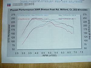Got my stock evo dynoflashed...-weds-016.jpg