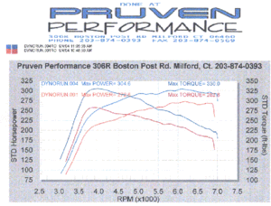 My take on Dynoflash-before_and_after_dyno_small.gif