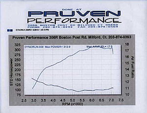 Dyno tuning with Dyno Flash - case study - xxblackmambaxx-mamba2.jpg