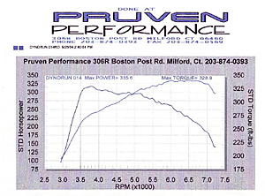 Official "I got DynoFlashed!" Thread-dynoflash2.jpg