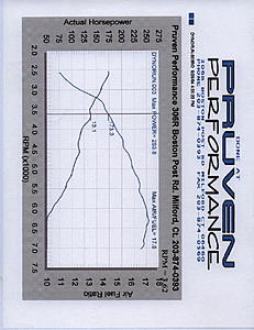 Tuning with Dyno Flash - case study #2 - ctevo-ctevo22.jpg