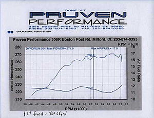 Tuning with Dyno Flash - case study #2 - ctevo-ctevo3.jpg