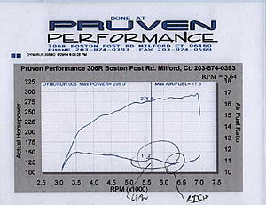 Tuning with Dyno Flash - case study #2 - ctevo-ctevo4.jpg