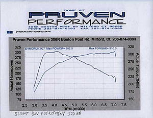 Tuning with Dyno Flash - case study #2 - ctevo-ctevo6.jpg