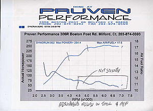 Tuning with Dyno Flash - Case study # 5 - 2004 RS stock-2.jpg