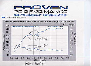Tuning with Dyno Flash - Case study # 5 - 2004 RS stock-3.jpg