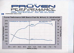 Tuning with Dyno Flash - Case study # 5 - 2004 RS stock-4.jpg