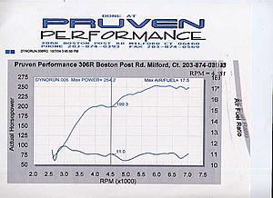 Tuning with Dyno Flash - Case study # 5 - 2004 RS stock-6.jpg