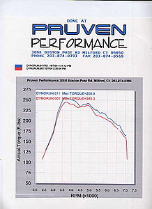 Tuning with Dyno Flash - Case study # 5 - 2004 RS stock-11.jpg