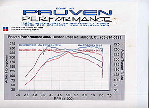 Tuning with Dyno Flash - Case study # 5 - 2004 RS stock-final.jpg