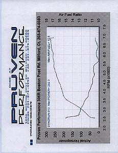 Tuning with Dyno Flash - case study #6 - Member EvoJimbo-ej4.jpg
