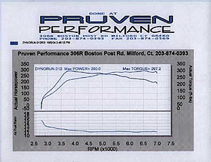Tuning with Dyno Flash - case study #6 - Member EvoJimbo-ej7.jpg
