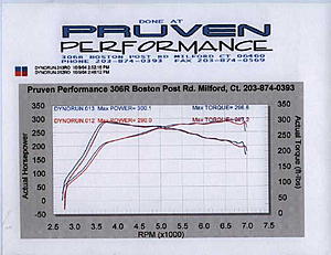 Tuning with Dyno Flash - case study #6 - Member EvoJimbo-ej9.jpg