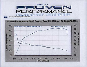 Dyno tuning with Dyno Flash - Case Study # 7 - Subievolved take two-subi1.jpg