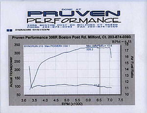 Dyno tuning with Dyno Flash - Case Study # 7 - Subievolved take two-subi6.jpg