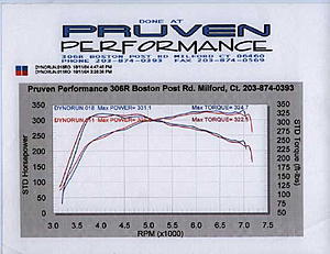 Dyno tuning with Dyno Flash - Case Study # 7 - Subievolved take two-subiab.jpg
