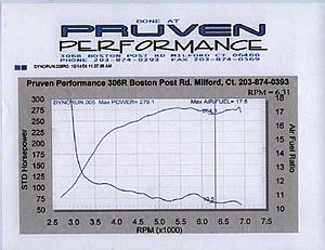 Tuning with Dyno Flash - case study # 8 - Member Number13-134.jpg