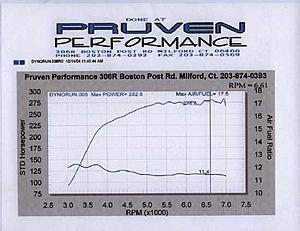 Tuning with Dyno Flash - case study # 8 - Member Number13-135.jpg