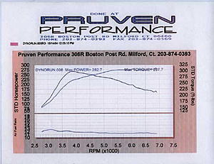 Tuning with Dyno Flash - case study # 8 - Member Number13-13final.jpg