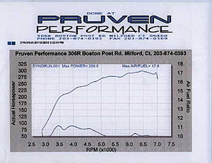 Tuning with Dyno Flash - case study # 10 - Member DKTOP-cs101.jpg