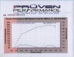 Tuning with Dyno Flash - case study # 10 - Member DKTOP-cs102.jpg