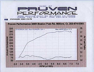 Tuning with Dyno Flash - case study # 10 - Member DKTOP-cs105.jpg
