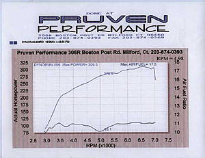 Tuning with Dyno Flash - case study # 10 - Member DKTOP-cs106.jpg