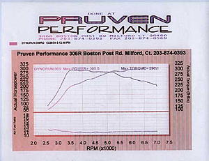 Tuning with Dyno Flash - case study # 10 - Member DKTOP-cs9.jpg