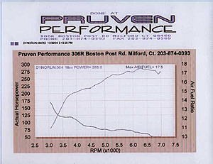 Tuning with Dyno Flash - Case Study # 12 - boost problems !-liam3.jpg