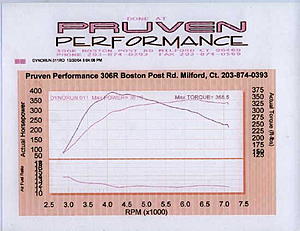 Tuning with Dyno Flash - Case Study # 12 - boost problems !-liam10.jpg