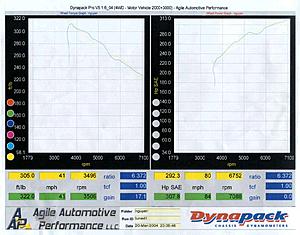New mods big improvements?-dyno.jpg