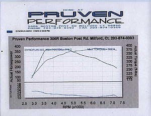 Alcohol Kit and Dyno Flash-aloco1.jpg