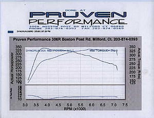 Buschur Stage 2 plus dyno sheet-brstg2.jpg
