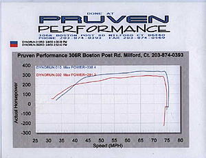 Dyno sheet - just another day at the office-338.jpg